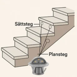 Designlight Decky Eye Väggarmatur 24VDC IP67