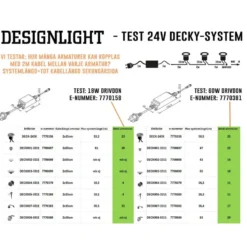 Designlight Decky Glassten Rektangulär 24V DC