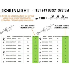 Designlight Decky LED Decklight Kit 3-pack