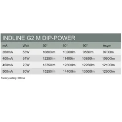 Hide-a-lite Indline G2 IP23 M Asym