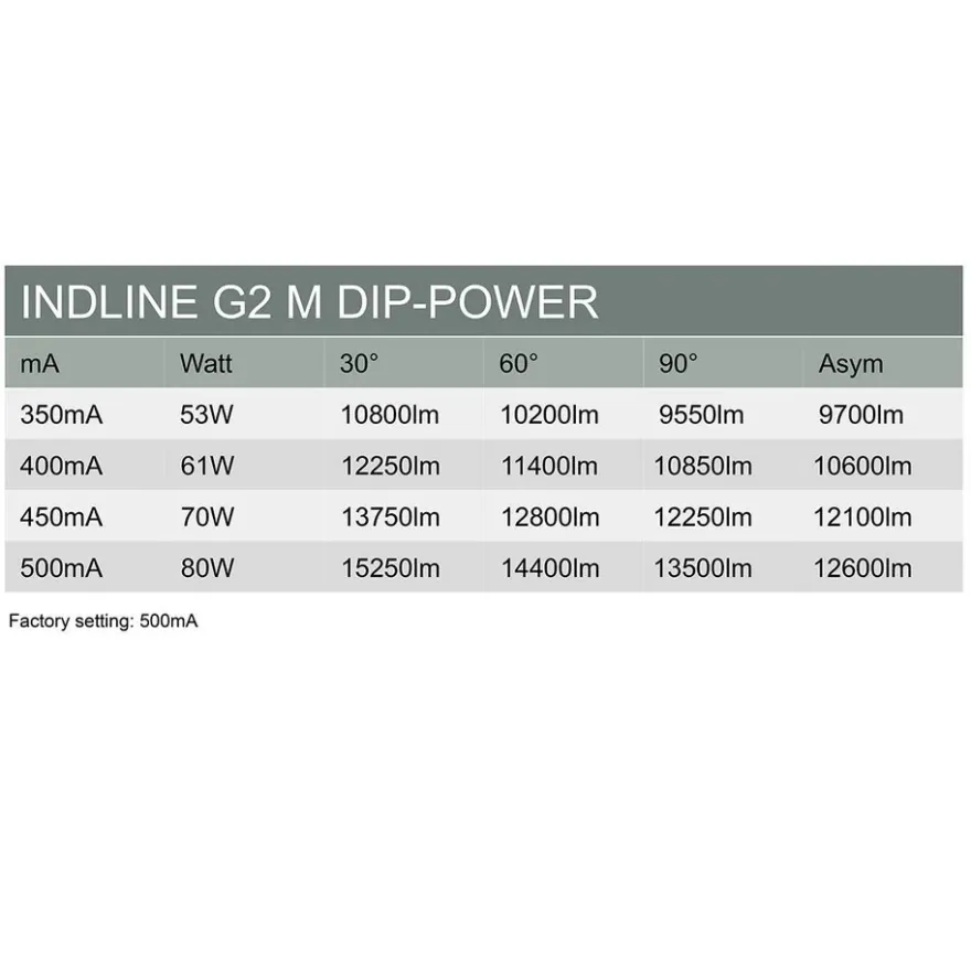 Hide-a-lite Indline G2 IP23 M Asym