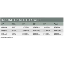 Hide-a-lite Indline G2 IP23 XL As