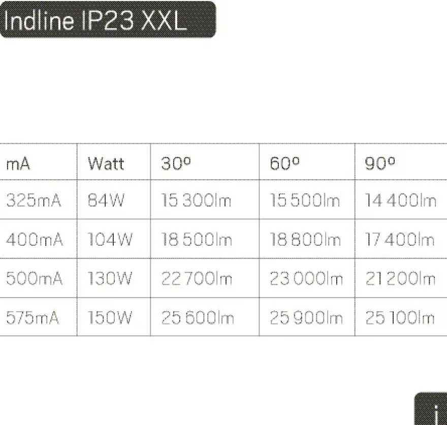Hide-a-lite Indline IP23 XXL Narrow 30° Industiarmatur 4000K