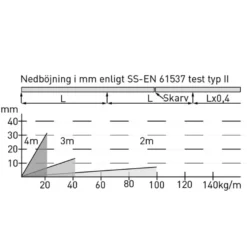 MP Bolagen Kabelstege 200mm 3m
